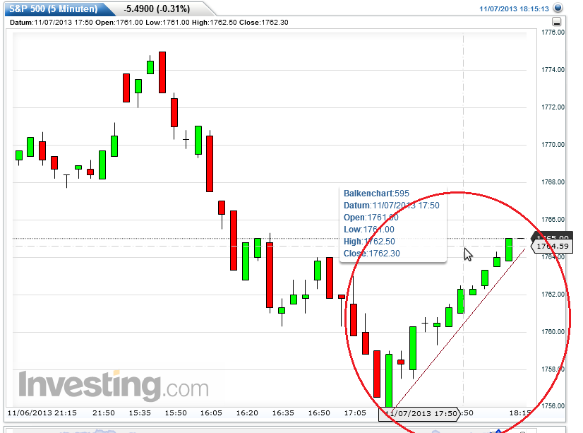 Quo Vadis Dax 2013 - Up, dank Liquidität 661961