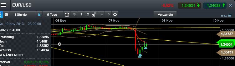 Quo Vadis Dax 2013 - Up, dank Liquidität 661972