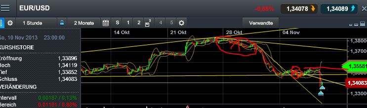 Quo Vadis Dax 2013 - Up, dank Liquidität 661973