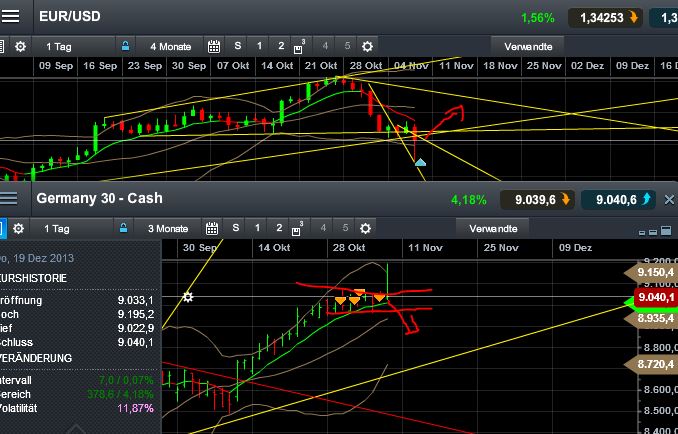 Quo Vadis Dax 2013 - Up, dank Liquidität 662034