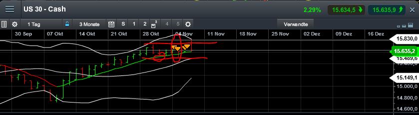 Quo Vadis Dax 2013 - Up, dank Liquidität 662040