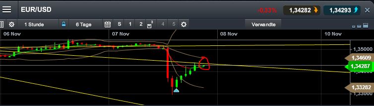 Quo Vadis Dax 2013 - Up, dank Liquidität 662046