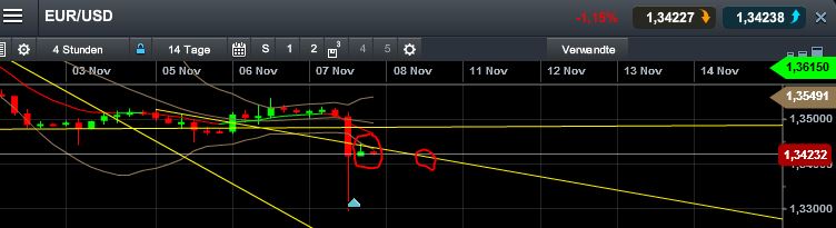 Quo Vadis Dax 2013 - Up, dank Liquidität 662049