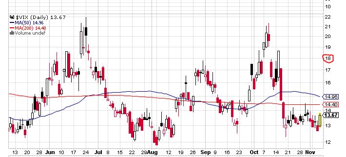 Quo Vadis Dax 2013 - Up, dank Liquidität 662055