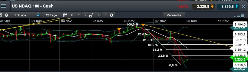 Quo Vadis Dax 2013 - Up, dank Liquidität 662144