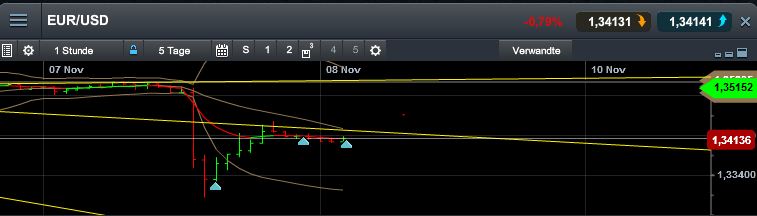 Quo Vadis Dax 2013 - Up, dank Liquidität 662145