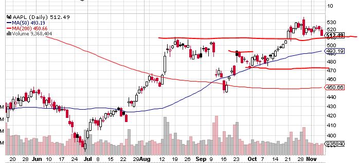 Quo Vadis Dax 2013 - Up, dank Liquidität 662147