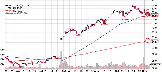 Quo Vadis Dax 2013 - Up, dank Liquidität 662148