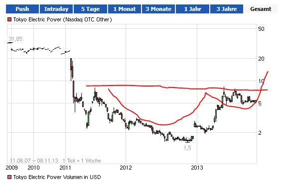 Quo Vadis Dax 2013 - Up, dank Liquidität 662149