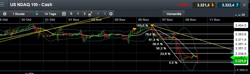 Quo Vadis Dax 2013 - Up, dank Liquidität 662316