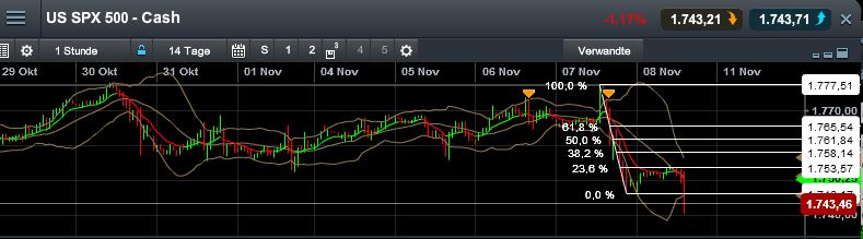 Quo Vadis Dax 2013 - Up, dank Liquidität 662324
