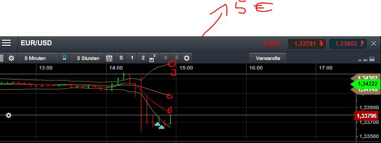 Quo Vadis Dax 2013 - Up, dank Liquidität 662326