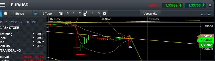 Quo Vadis Dax 2013 - Up, dank Liquidität 662329