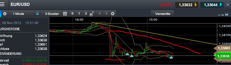 Quo Vadis Dax 2013 - Up, dank Liquidität 662338