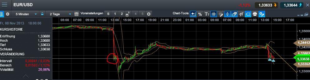 Quo Vadis Dax 2013 - Up, dank Liquidität 662340
