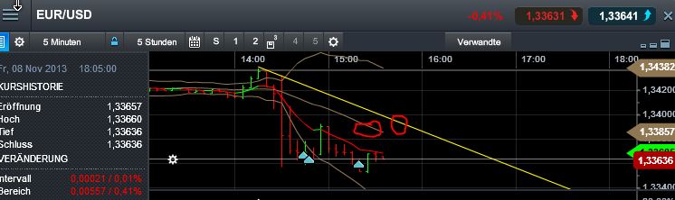 Quo Vadis Dax 2013 - Up, dank Liquidität 662342