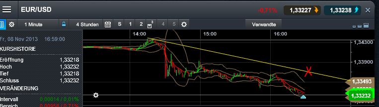 Quo Vadis Dax 2013 - Up, dank Liquidität 662353