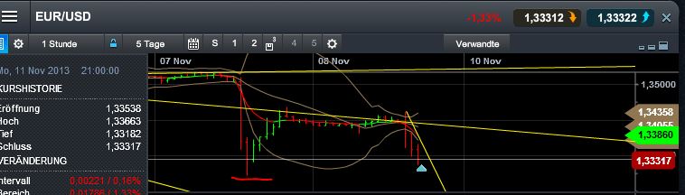 Quo Vadis Dax 2013 - Up, dank Liquidität 662355