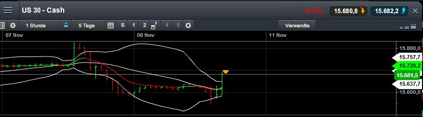 Quo Vadis Dax 2013 - Up, dank Liquidität 662358