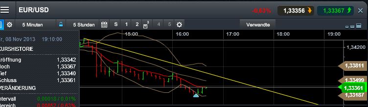 Quo Vadis Dax 2013 - Up, dank Liquidität 662361