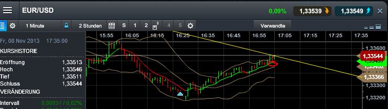 Quo Vadis Dax 2013 - Up, dank Liquidität 662374