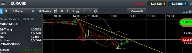 Quo Vadis Dax 2013 - Up, dank Liquidität 662375
