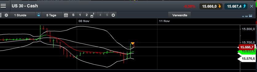 Quo Vadis Dax 2013 - Up, dank Liquidität 662378
