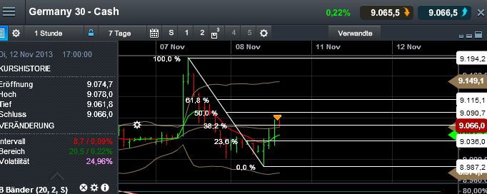 Quo Vadis Dax 2013 - Up, dank Liquidität 662388