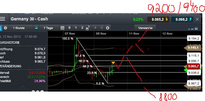 Quo Vadis Dax 2013 - Up, dank Liquidität 662389