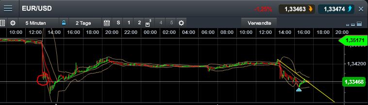 Quo Vadis Dax 2013 - Up, dank Liquidität 662393
