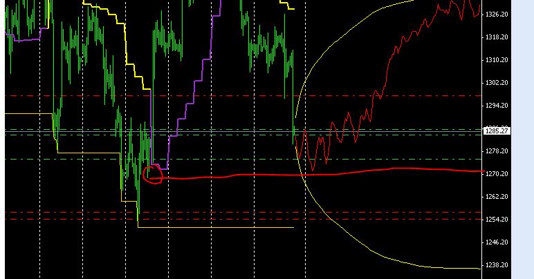 Quo Vadis Dax 2013 - Up, dank Liquidität 662403