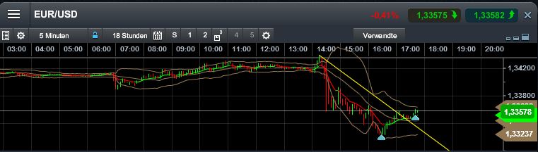 Quo Vadis Dax 2013 - Up, dank Liquidität 662405