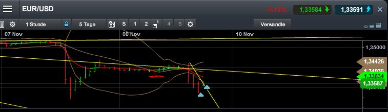 Quo Vadis Dax 2013 - Up, dank Liquidität 662407