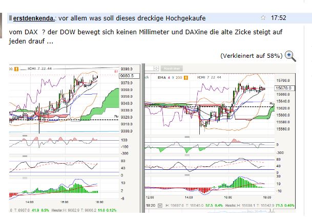 Quo Vadis Dax 2013 - Up, dank Liquidität 662409