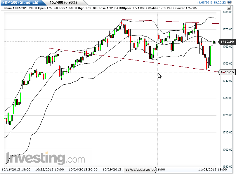 Quo Vadis Dax 2013 - Up, dank Liquidität 662430