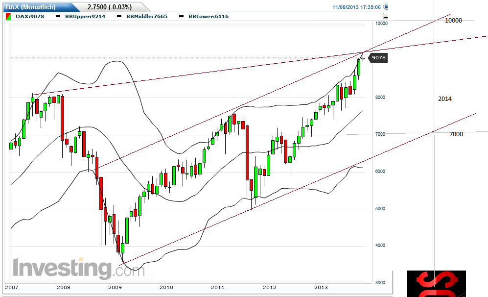 Quo Vadis Dax 2013 - Up, dank Liquidität 662449