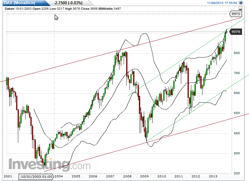 Quo Vadis Dax 2013 - Up, dank Liquidität 662457