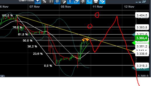 Quo Vadis Dax 2013 - Up, dank Liquidität 662535