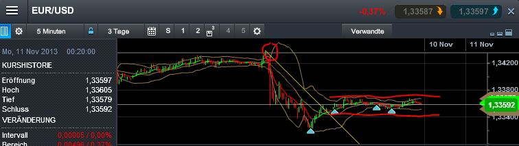 Quo Vadis Dax 2013 - Up, dank Liquidität 662536