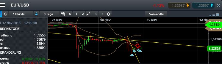 Quo Vadis Dax 2013 - Up, dank Liquidität 662537