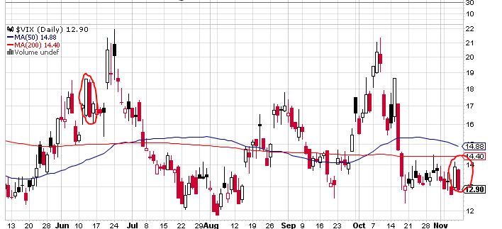 Quo Vadis Dax 2013 - Up, dank Liquidität 662538