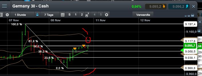Quo Vadis Dax 2013 - Up, dank Liquidität 662541