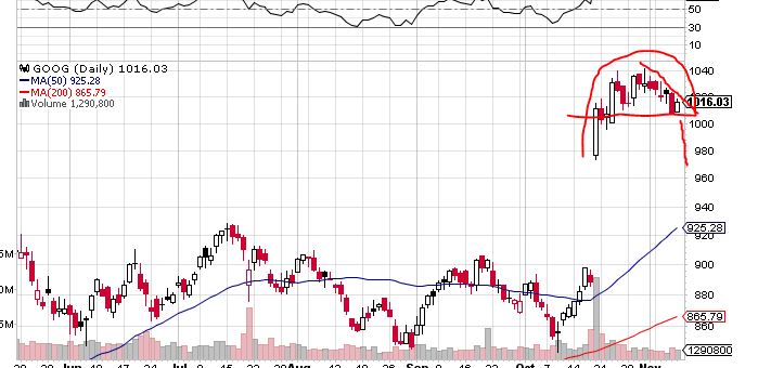Quo Vadis Dax 2013 - Up, dank Liquidität 662543