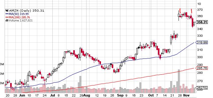 Quo Vadis Dax 2013 - Up, dank Liquidität 662546