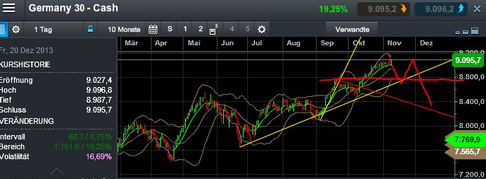 Quo Vadis Dax 2013 - Up, dank Liquidität 662548