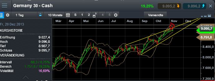 Quo Vadis Dax 2013 - Up, dank Liquidität 662628
