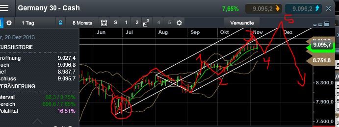 Quo Vadis Dax 2013 - Up, dank Liquidität 662632