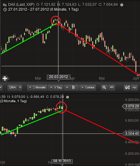 Quo Vadis Dax 2013 - Up, dank Liquidität 662877