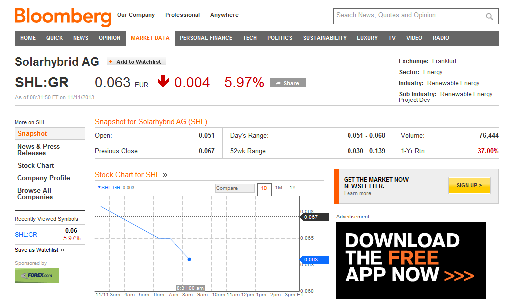 Solarhybrid AG - Comeback ? 663084