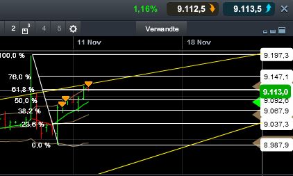 Quo Vadis Dax 2013 - Up, dank Liquidität 663128